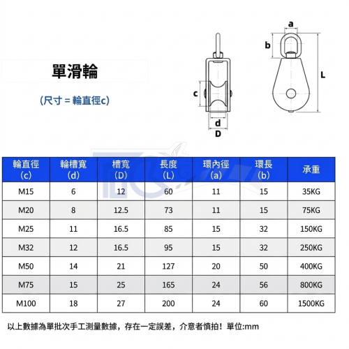 TIG啟思工業 304不鏽鋼滑輪組 豆滑車/定滑輪(含吊鉤‧承重35KG-1500KG‧台灣現貨)