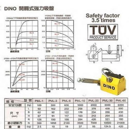 TIG 啟思工業 起重系列 DINO 磁性吸盤/永磁吸盤/吊盤/開關式吸盤/磁鐵/鋼索/開關式永久磁性吊盤/強力