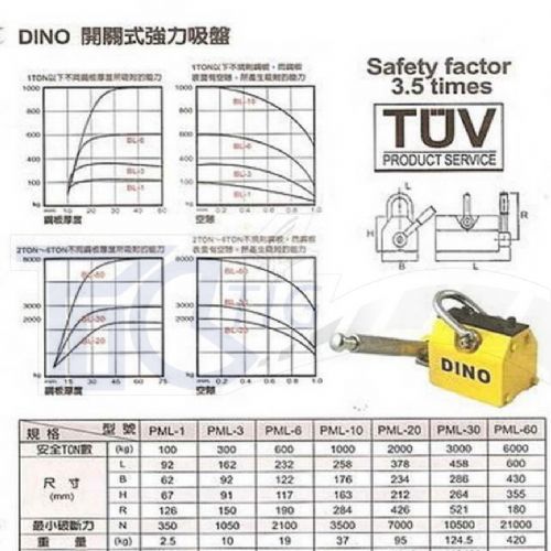 TIG 啟思工業 起重系列 DINO 磁性吸盤/永磁吸盤/吊盤/開關式吸盤/磁鐵/鋼索/開關式永久磁性吊盤/強力