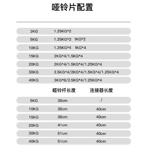 30KG-40KGPVC啞鈴(全黑)