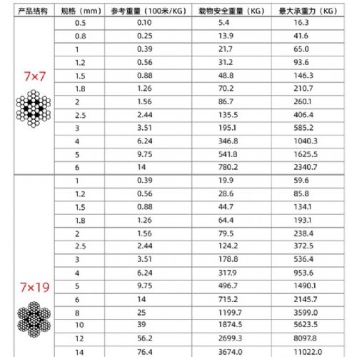 TIG啟思工業 鍍鋅鋼索/不鍍鋅鋼索/包膠鋼索/304 316鋼索/鋼索加工/不銹鋼配件/PVC PE 尼龍鋼索