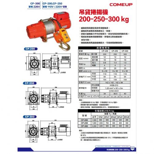 TIG啟思工業 : 吊車 川方牌捲揚機200KG附8吋夾牆架 另售:小金剛 升降台車/拖板車// 手搖吊車/鋼索式/