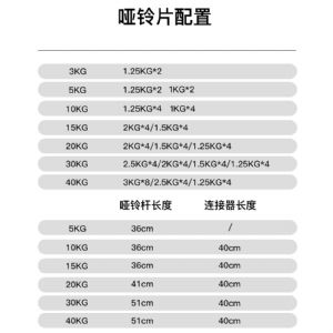 30KG-40KGPVC啞鈴(全黑)