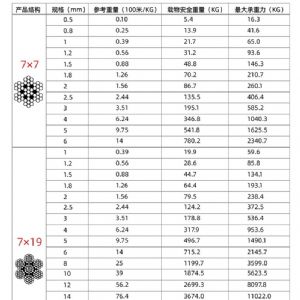 TIG啟思工業 鍍鋅鋼索/不鍍鋅鋼索/包膠鋼索/304 316鋼索/鋼索加工/不銹鋼配件/PVC PE 尼龍鋼索