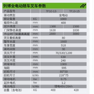 TIG啟思工業 1000KG 全自動隨車堆高機/攜帶式升降台車 全自動攜帶式堆高機/升降台車/托板車/拖板車/頂車架/